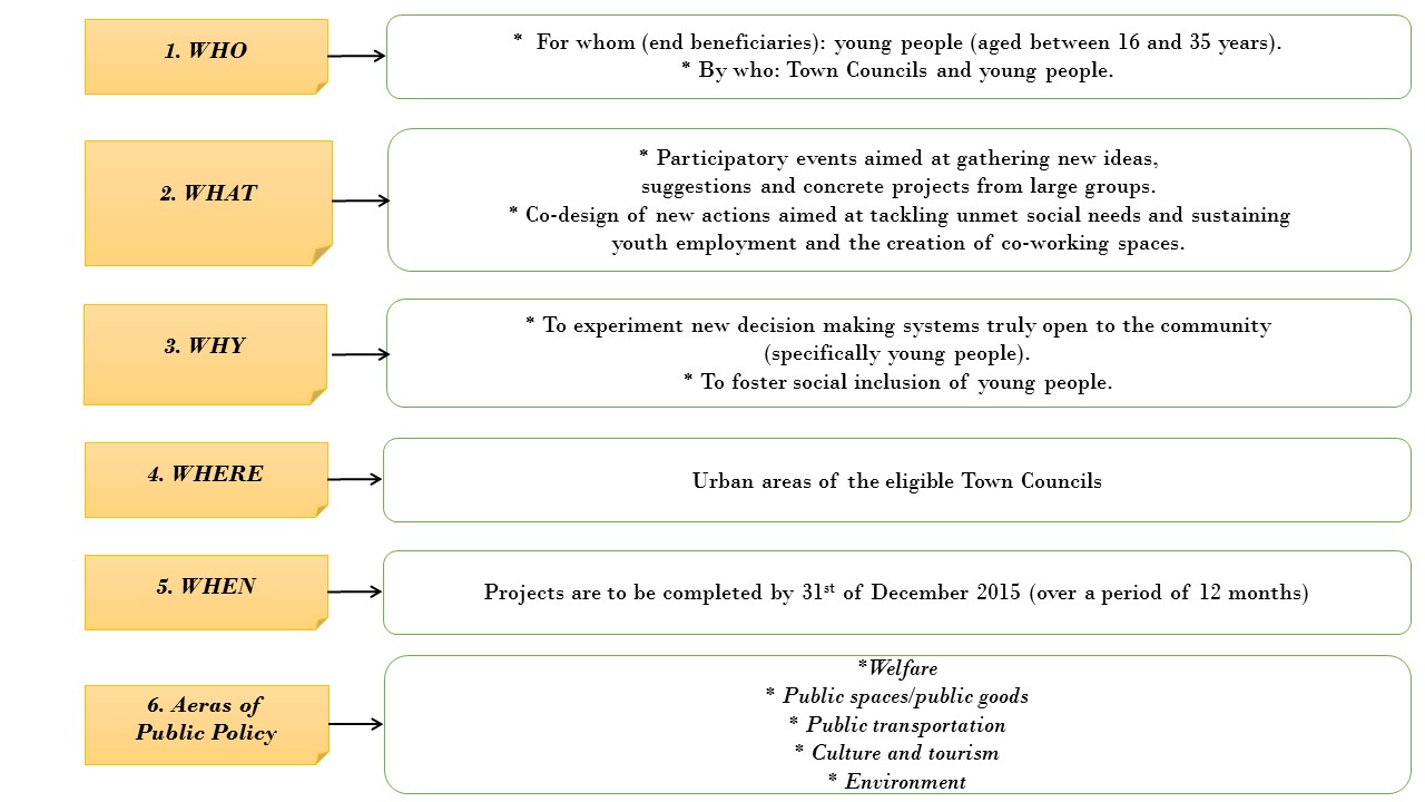 call meet young cities oct 2014