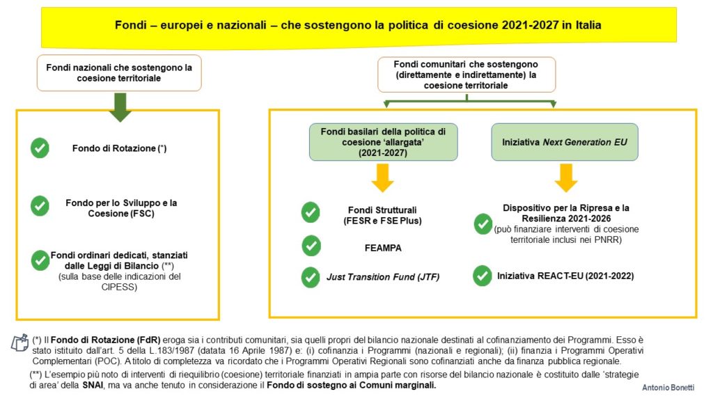 La Politica Di Coesione In Italia Quadro Dinsieme Con Vista